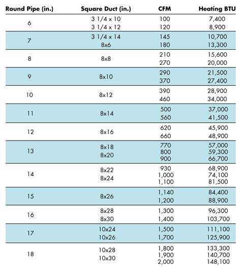 hvac ductwork sizing